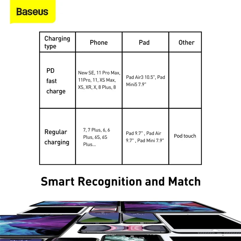 Baseus product compatibility chart with charging types for different devices.