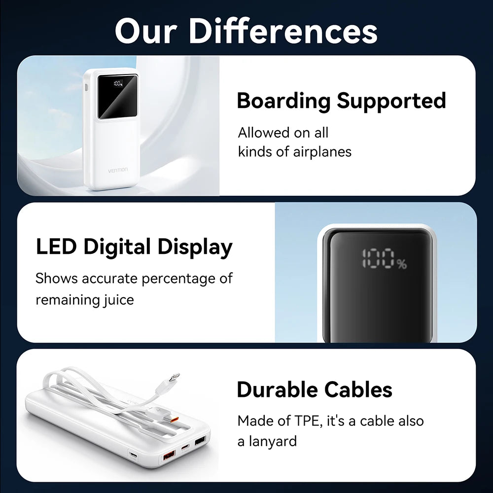 Vention CCC 22.5W 10000mAh Power Bank Built-in USB-C Fast Charger