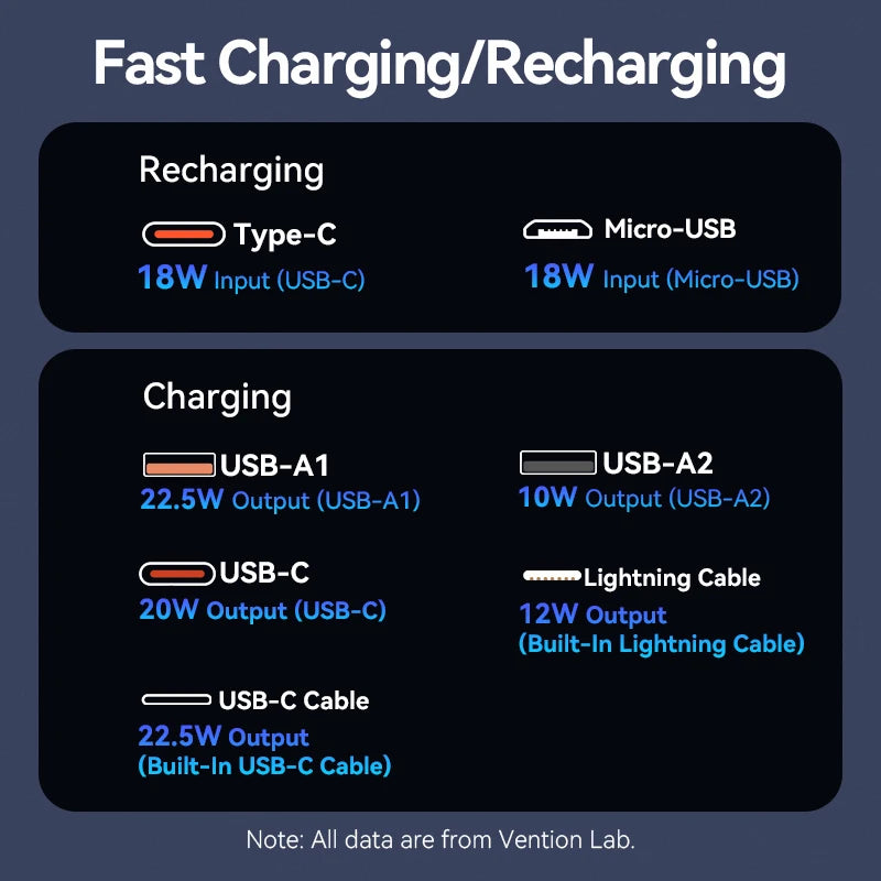 Vention CCC 22.5w 10000mAh Power Bank Built-in USB-C Cable Portable Fast Charger for iPhone