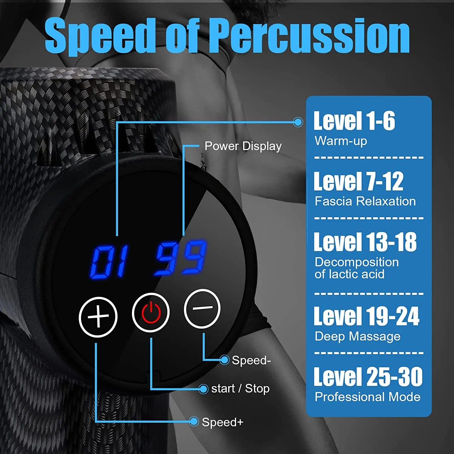 Fascial Massage Gun Electric Percussion Massager for Deep Tissue Relief