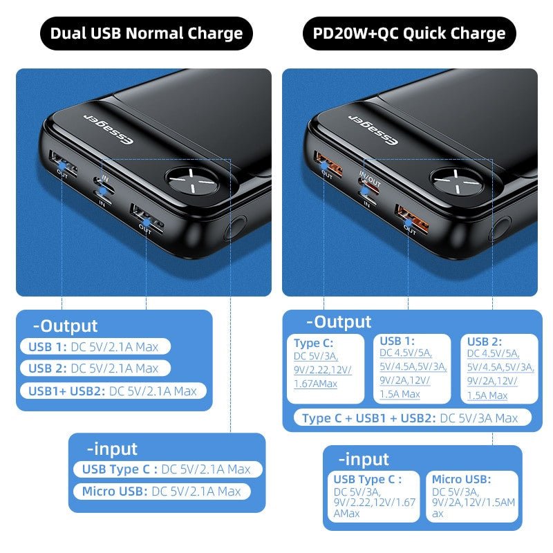 Essager 20000mAh Portable Powerbank | Fast Charging Power Bank for iPhone, Samsung & USB Devices - Adistore