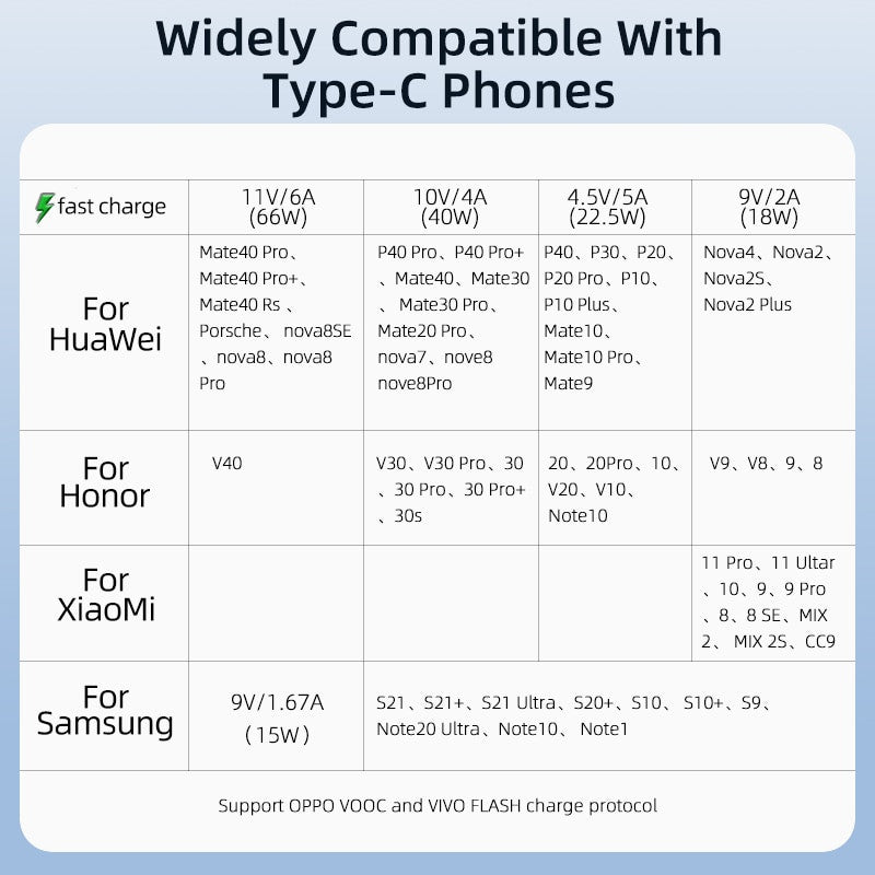 Essager 6A USB Type C Cable - Samsung LED Fast charger For Huawei Mate 40 Pro.